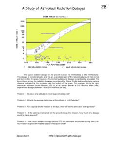 A Study of Astronaut Radiation Dosages  The typical radiation dosage on the ground is about 1.0 milliRad/day or 360 milliRad/year. This dosage is considered safe, and it is an unavoidable part of the natural background t