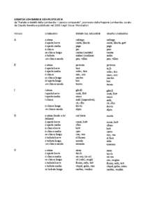 GRAFIA LOMBARDA SEMPLIFICATA da “Parlate e dialetti della Lombardia – Lessico comparato”, promosso dalla Regione Lombardia, curato da Claudio Beretta e pubblicato nel 2003 negli Oscar Mondadori