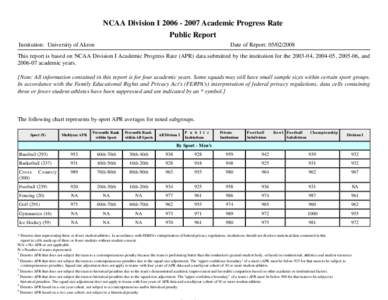 NCAA Division I[removed]Academic Progress Rate Public Report Institution: University of Akron Date of Report: [removed]