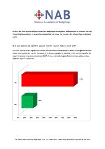 In this, the final section of our survey into bodyshops perceptions and opinions of insurers, we ask three simple questions to gauge how bodyshop feel about the insurers for whom they undertake work. Q. In your opinion, 