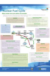 Microsoft PowerPoint - Nuclear Fuel Cycle_rev3 (1).pptx [Read-Only]