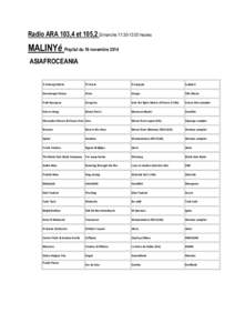 Radio ARA 103,4 et 105,2 Dimanche 11:30-13:00 heures  MALINYé Playlist du 16 novembre 2014 ASIAFROCEANIA  Interprète