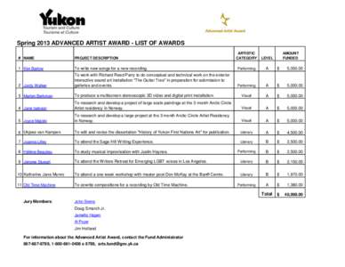 Spring 2013 ADVANCED ARTIST AWARD - LIST OF AWARDS ARTISTIC CATEGORY LEVEL