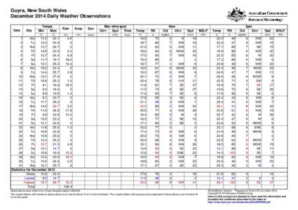 Guyra, New South Wales December 2014 Daily Weather Observations Date Day