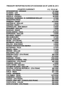 TREASURY REPORTING RATES OF EXCHANGE AS OF JUNE 30, 2014 COUNTRY-CURRENCY AFGHANISTAN - AFGHANI ALBANIA - LEK ALGERIA - DINAR ANGOLA - KWANZA