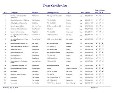 Crane Certifier List CA Company  Licensee
