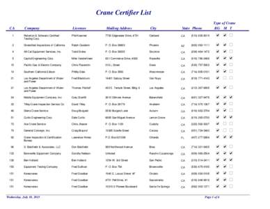 Overhead crane / CA Technologies / Konecranes / Technology / Ancient Greek technology / Crane