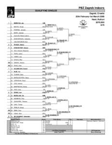 PBZ Zagreb Indoors QUALIFYING SINGLES