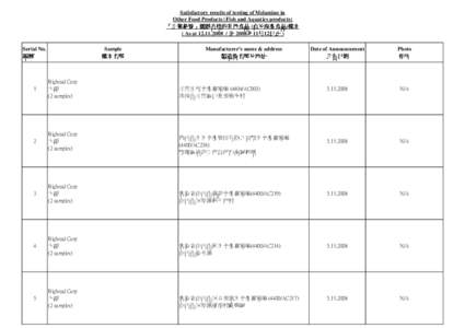 Type(7i) List of Other Food Product (Fish[removed]xls