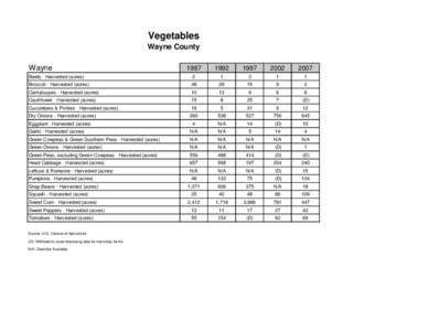 Vegetables Wayne County Wayne 1987