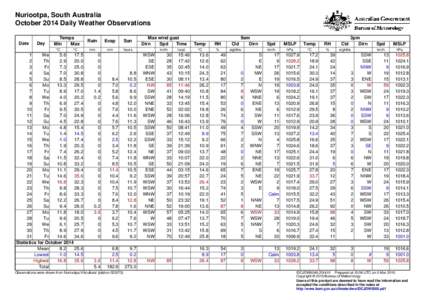 Nuriootpa, South Australia October 2014 Daily Weather Observations Date Day