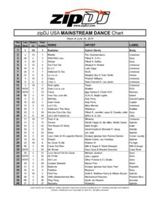 www.zipDJ.com zipDJ USA MAINSTREAM DANCE Chart