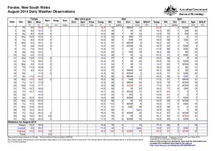 Forster, New South Wales August 2014 Daily Weather Observations Date Day