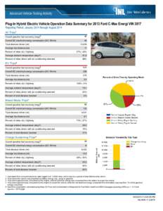 Plug-In Hybrid Electric Vehicle Operation Data Summary for 2013 Ford C-Max Energi VIN 3817 Reporting Period: January 2014 through August 2014 All Trips¹ Overall gasoline fuel economy (mpg)ೖ  46