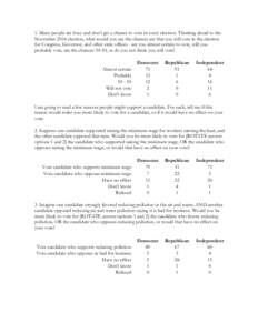 1. Many people are busy and don’t get a chance to vote in every election. Thinking ahead to the November 2014 election, what would you say the chances are that you will vote in the election for Congress, Governor, and 