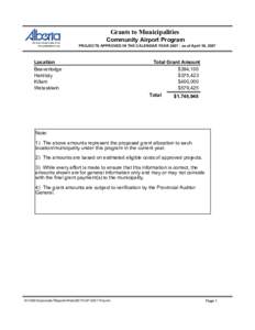 Grants to Municipalities Community Airport Program PROJECTS APPROVED IN THE CALENDAR YEAR 2007 ­ as of April 19, 2007 Location Beaverlodge