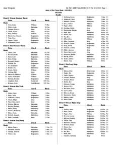 Army Westpoint  Event 1 Women Hammer Throw