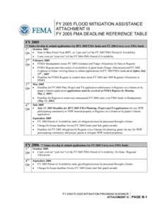 FY 2005 FLOOD MITIGATION ASSISTANCE ATTACHMENT III FY 2005 FMA DEADLINE REFERENCE TABLE FY 2005 ** States develop & submit applications for BFY 2005 FMA funds and FY 2004 Carry-over FMA funds 1st October 2004