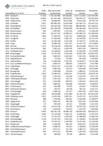 Mat[removed] í þús.kr.  Sveitarfélög[removed]Reykjavík 1000 Kópavogur 1100 Seltjarnarnes