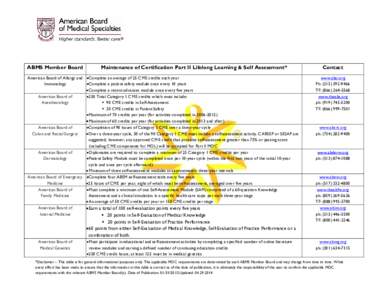 ABMS Member Board  Maintenance of Certification Part II Lifelong Learning & Self Assessment* American Board of Allergy and •Complete an average of 25 CME credits each year •Complete a patient safety module once every