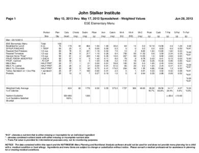 Milk / Magnesium in biology / Trans fat / Chemistry / Biology / Nutrition