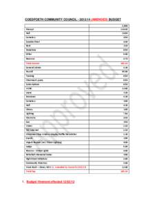 COEDPOETH COMMUNITY COUNCIL[removed]AMENDED) BUDGET Precept Hall £,[removed]