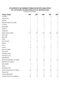 Microsoft Word - Statistics of Short-Term Patent Granted.doc