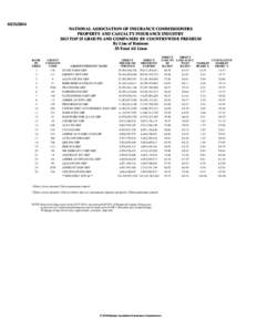 [removed]NATIONAL ASSOCIATION OF INSURANCE COMMISSIONERS PROPERTY AND CASUALTY INSURANCE INDUSTRY 2013 TOP 25 GROUPS AND COMPANIES BY COUNTRYWIDE PREMIUM By Line of Business 35-Total All Lines