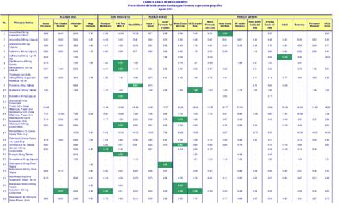 CANASTA BÁSICA DE MEDICAMENTOS Precio Mínimo del Medicamento Genérico, por farmacia, según sector geográfico Agosto 2013 ALCALDE DÍAZ No.