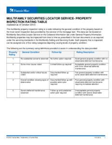 MULTIFAMILY SECURITIES LOCATOR SERVICE- PROPERTY INSPECTION RATING TABLE (Updated as of October[removed]The multifamily property inspection rating is a code indicating the general condition of the property based on the mos