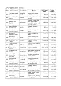 APPROVED PROJECTS: ROUND 3 State Organisation  NSW