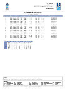 ICE HOCKEY IIHF World Championship DIV II Group B ROUND ROBIN