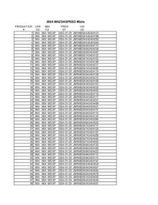 2004 MAZDASPEED Miata PRODUCTION # 1 2 3