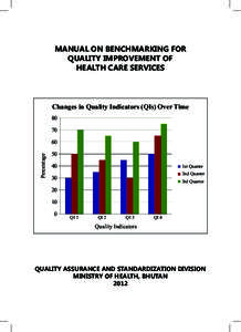 [Manual on Benchmarking for Quality ImprovementMANUAL ON BENCHMARKING FOR QUALITY IMPROVEMENT OF