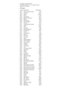 Contagem da População 2007 População residente(¹), em 1º de abril de 2007, segundo os municípios