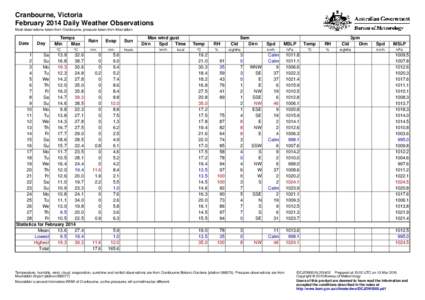 Cranbourne, Victoria February 2014 Daily Weather Observations Most observations taken from Cranbourne, pressure taken from Moorabbin. Date