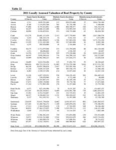 Table[removed]Locally Assessed Valuation of Real Property by County County Adams Asotin Benton