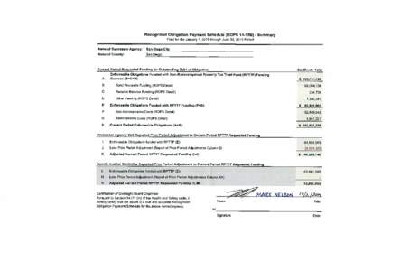 Recognized Obligation Payment Schedule (ROPS 14-15B) - ROPS Detail January 1, 2015 through June 30, 2015 (Report Amounts in Whole Dollars) A  B