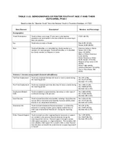 TABLE[removed]DEMOGRAPHICS OF FOSTER YOUTH AT AGE 17 AND THEIR OUTCOMES, FY2011 Based on data for “Baseline Youth” from the National Youth in Transition Database, n=17,021 Data Element  Description0