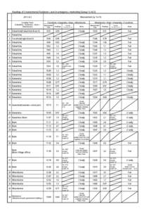 Readings of Environmental Radiation Level in emergency monitoring (Group[removed]Measurement（μSv/h[removed]Sampling Points (Fukushima→Kawamata→Iitate→