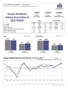 Local Market Update – July 2015 A RESEARCH TOOL PROVIDED BY THE INDIANA ASSOCIATION OF REALTORS® Greater Northwest Indiana Association of REALTORS®