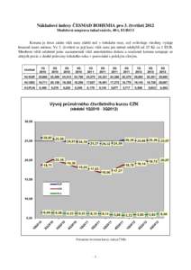 Nákladové indexy ČESMAD BOHEMIA pro 3. čtvrtletí 2012 Modelová souprava tahač+návěs, 40 t, EURO I Koruna je letos zatím vůči euru slabší než v loňském roce, což ovlivňuje všechny výdaje hrazené tout