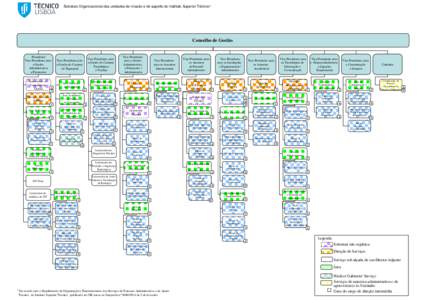 Estrutura Organizacional das unidades de missão e de suporte do Instituto Superior Técnico1  Conselho de Gestão Presidente/ Vice-Presidente para