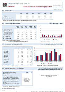 Dossier local - Commune - Campagnac-les-Quercy