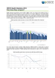 Organisation for Economic Co-operation and Development / Obesity / Government spending / Economics / Health care system / Health care in the United States / Medicine / Health / Gross domestic product