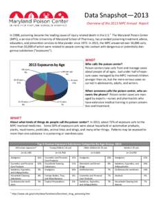 Data Snapshot—2013 Overview of the 2013 MPC Annual Report In 2008, poisoning became the leading cause of injury-related death in the U.S.1 The Maryland Poison Center (MPC), a service of the University of Maryland Schoo