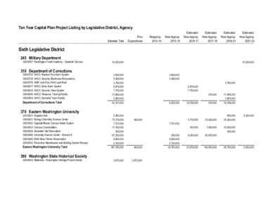 Sixth Legislative District Proposed[removed]Ten-Year Capital Plan