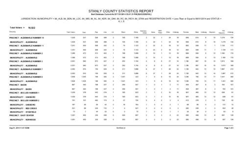 STANLY COUNTY STATISTICS REPORT Bert Database Current As Of[removed]:01:31 PM [SUCCESSFUL] JURISDICTION: MUNICIPALITY = 84_ALB, 84_BDN, 84_LOC, 84_MIS, 84_NL, 84_NOR, 84_OAK, 84_RC, 84_RICH, 84_STAN and REGISTRATION 
