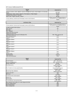 BPH Licenses, Certifications and Permits License (Title) Asbestos, contractor, worker, Inspector, Supervisor, Management Planner, Project Designer or Air Clearance Monitor Lead contractor, worker, Inspector, Supervisor, 