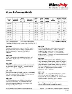 Cross Reference Guide Lower Temp. Temp  Available